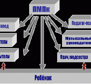 ПМПК в Самаре