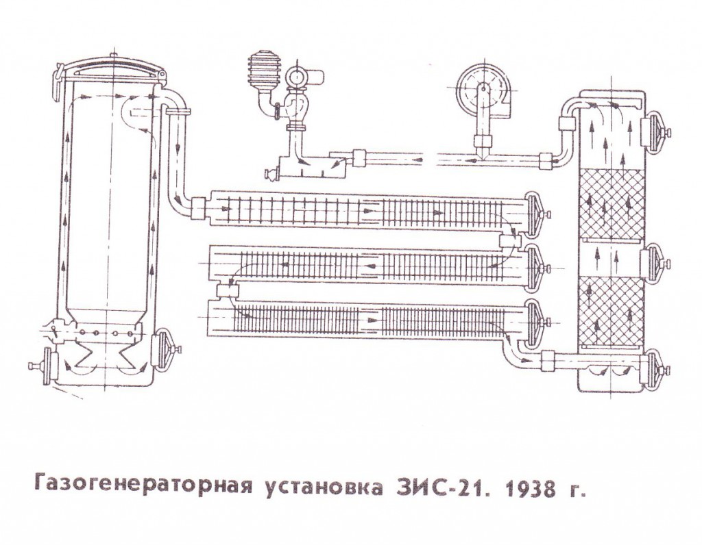 История развития двигателей - ГАЗ-11, КИМ-10, газогенераторных автомобилей и первых электромобилей