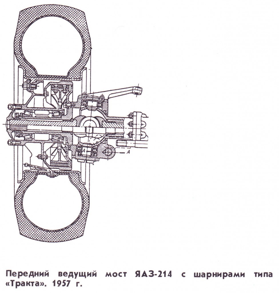 Автомобили повышенной проходимости СССР - ГАЗ-63, ЗИС-151, ЯАЗ-214, ГАЗ-69, МАЗ-502