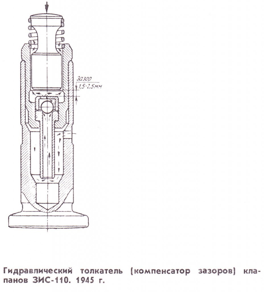 Легковые автомобили выпускавшиеся в СССР в период 1945 — 1955 годы - ЗИС-110, ГАЗ-20 Победа, ГАЗ-12, ГАЗ-69, Москвич-400, НАМИ-013